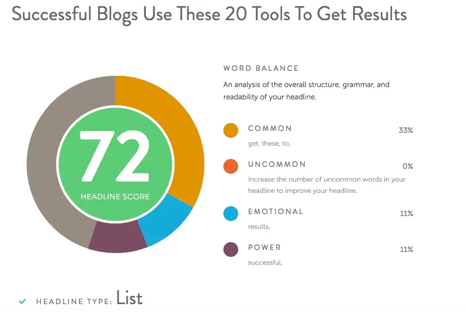 Coschedule's headline analyser score