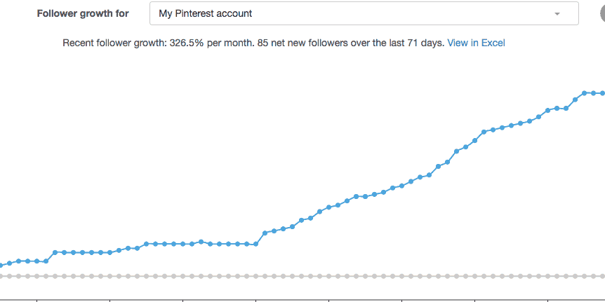 Follower Growth - 71 days