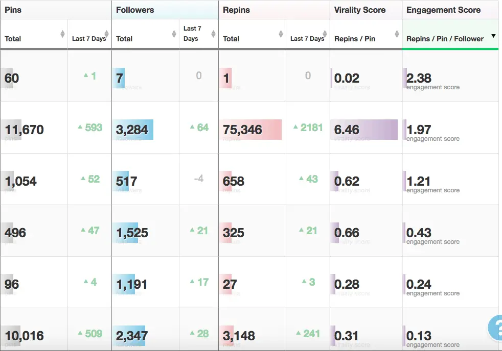 Group Board Performance