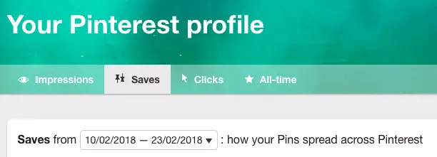 Pinterest Profile Saves