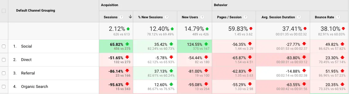 Benchmarking Channel