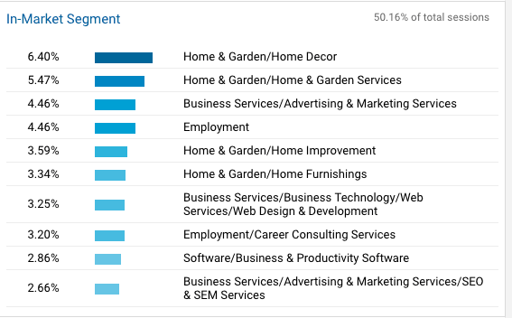 InMarket Segment