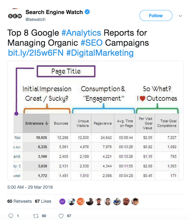 Search Engine Watch - Google Analytics Reports
