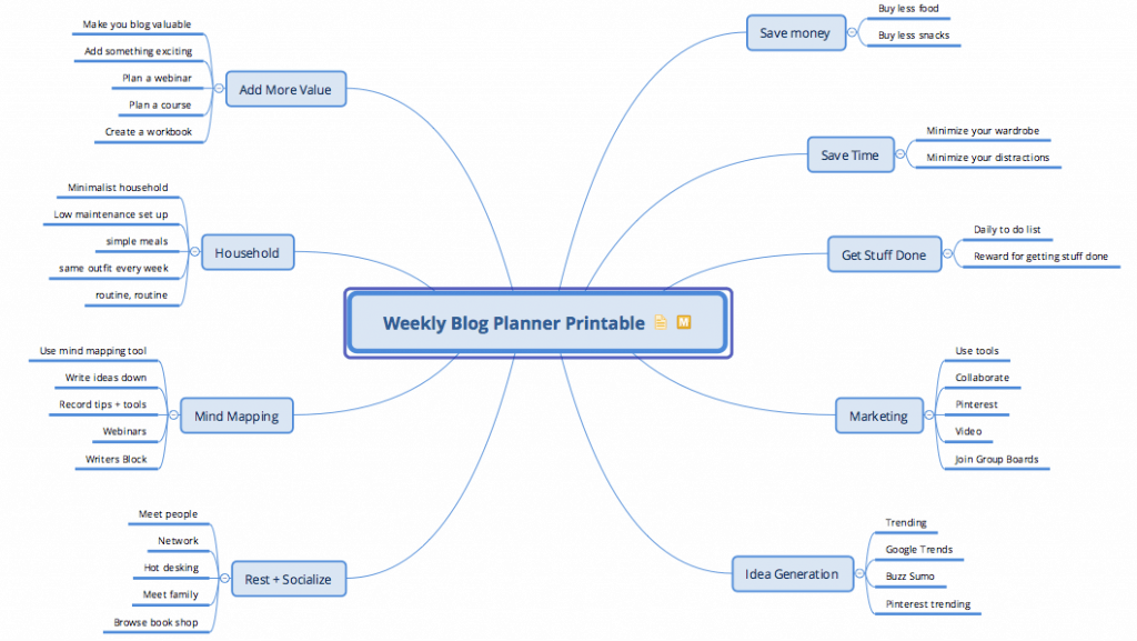 Weekly Blog Planner Mind-map