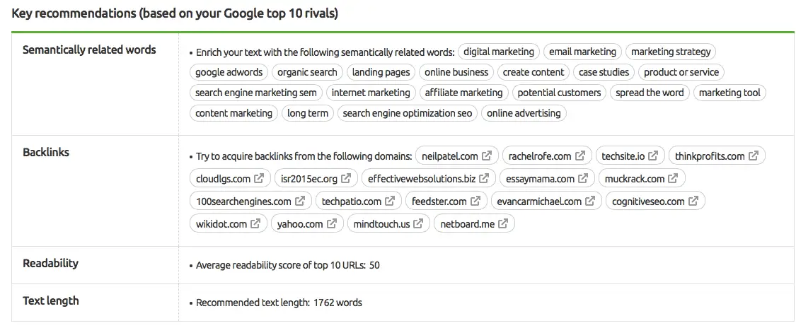 online marketing results - sem rush