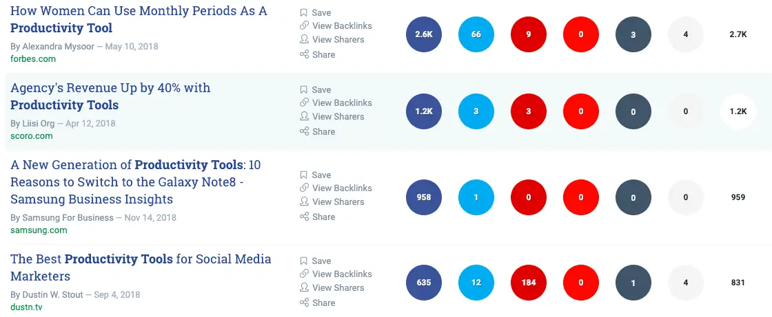 Productivity Tools Buzzsumo