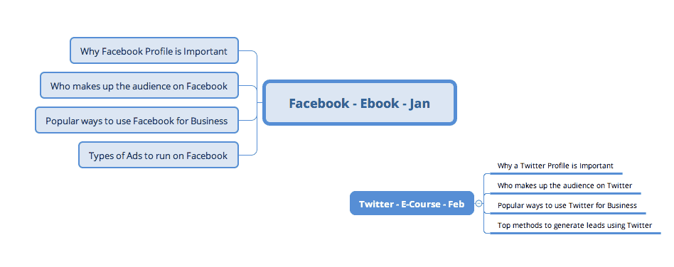 Editorial calendar example