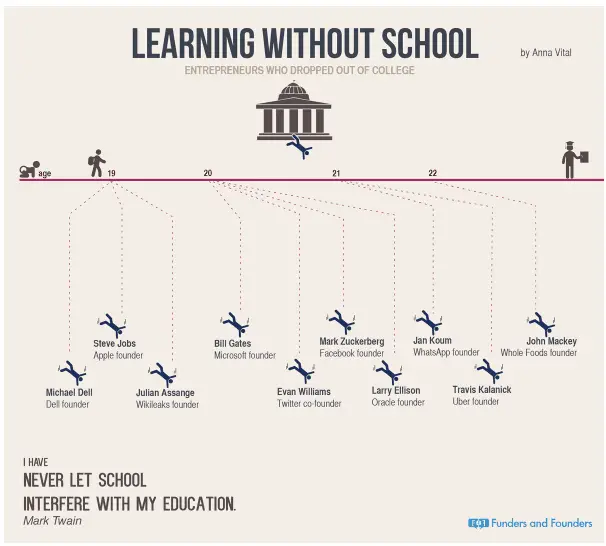 Learning without school