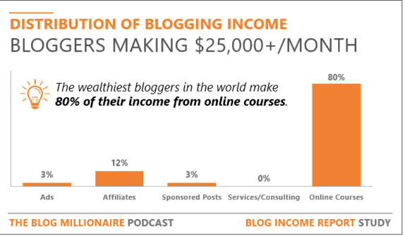 Upper Income Bar graph