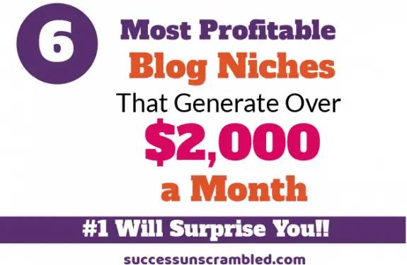 Most profitable blog niches - 630x430