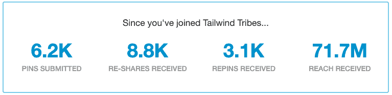 71 Million Tailwind Reach Received