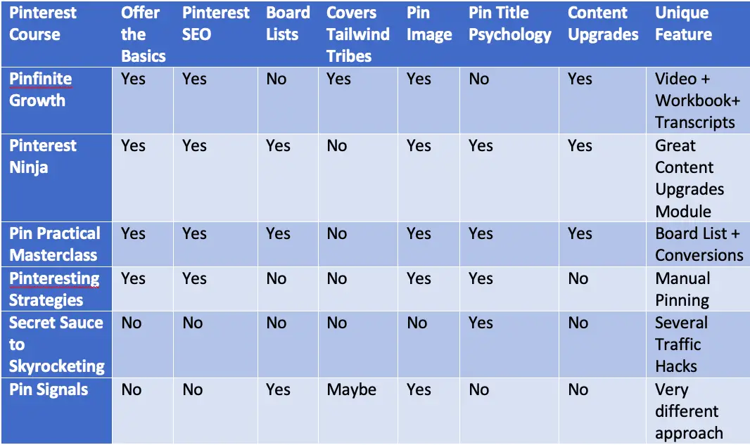 Pinterest Course Review - Comparison Chart-2