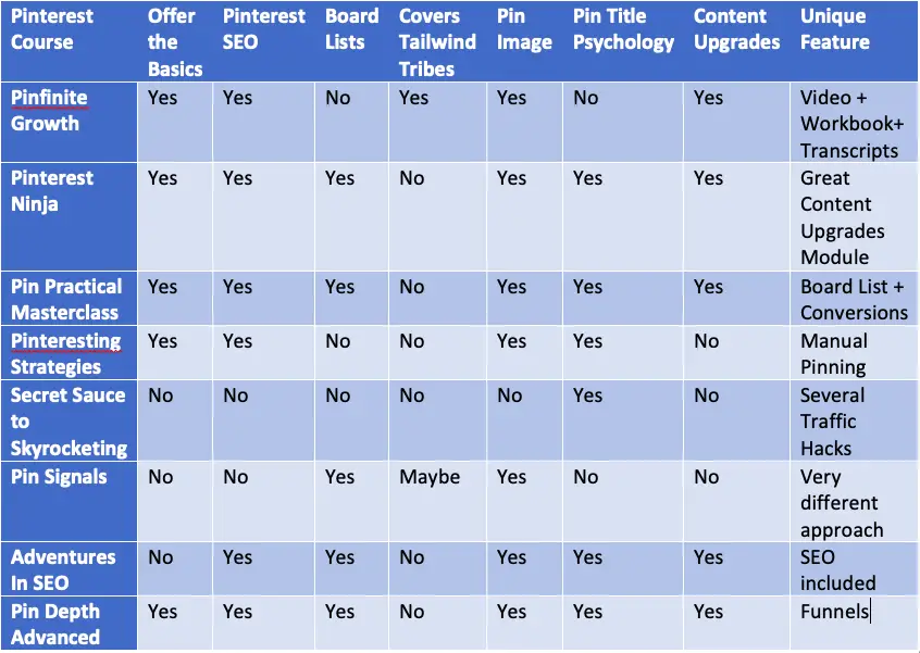 Pinterest Course Review - Comparison Chart-3