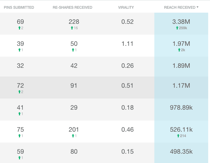 Reach received by tribe