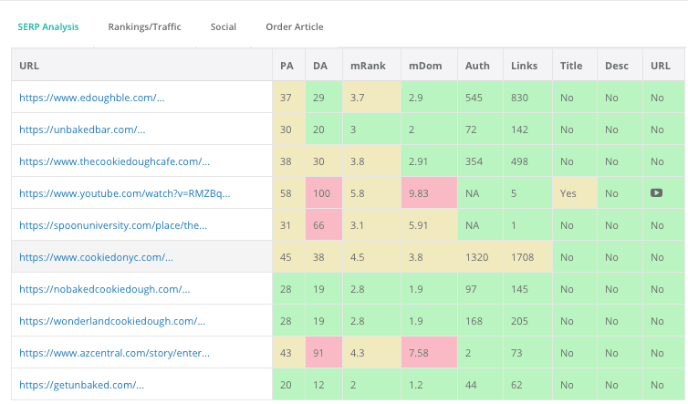 edible cookie dough shop - SERP analysis