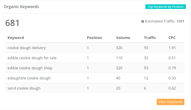 edoughble-com top 5 keywords