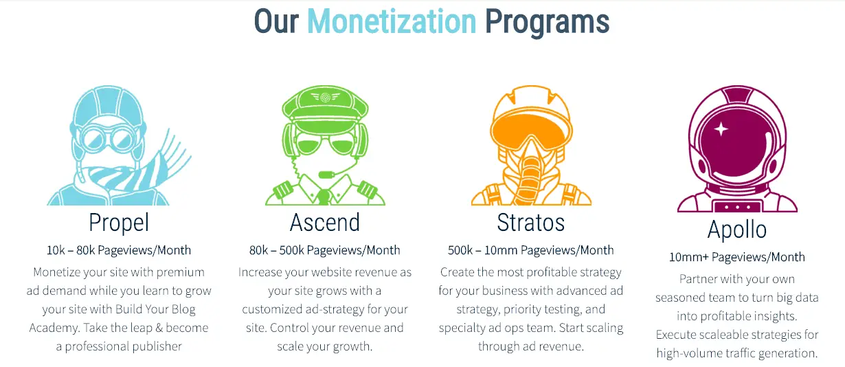 Monumetric monetization programs