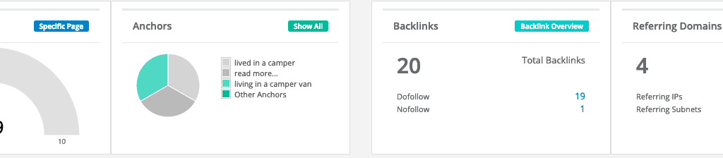 camper van - backlinks strength