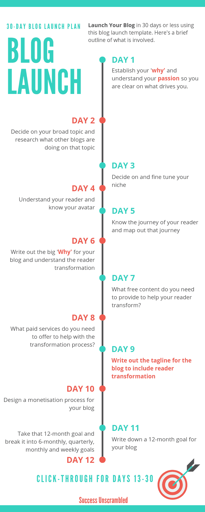 Blog Launch Plan - Infographic