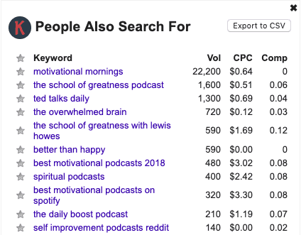 Keywords Everywhere -podcast search