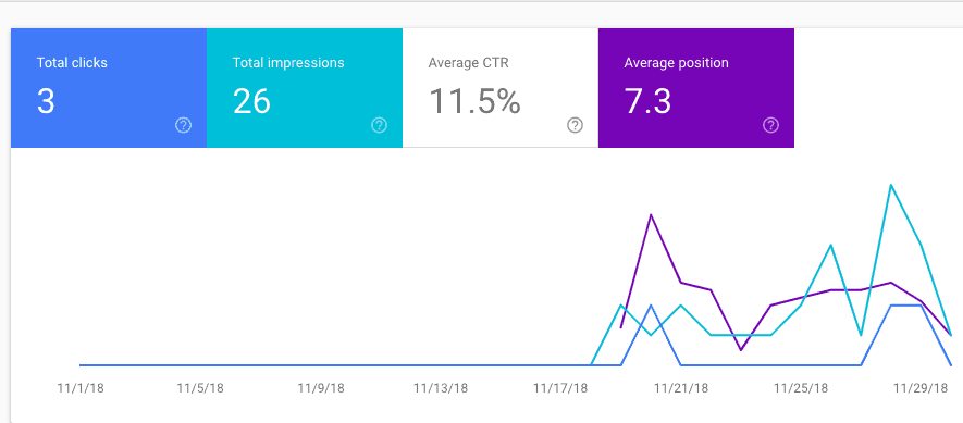 Libsyn vs Blubrry - 30 days