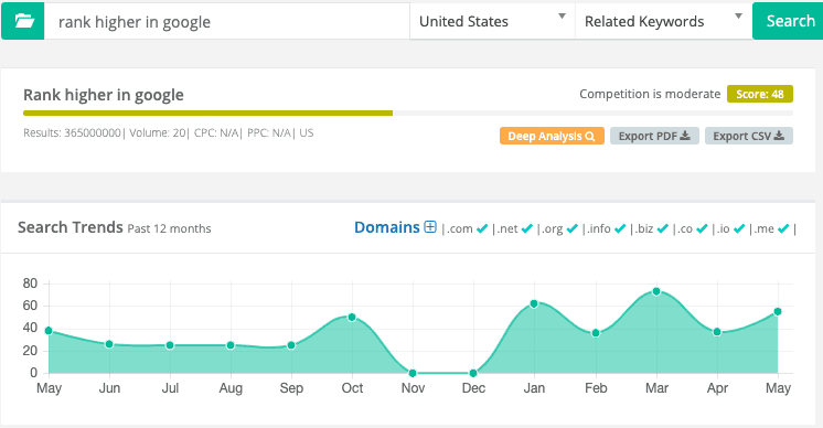 keyword results for rank higher in google