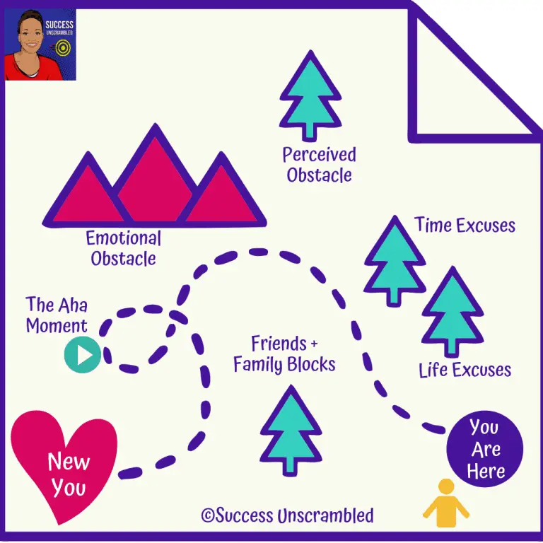 Freedom transformation map - 2