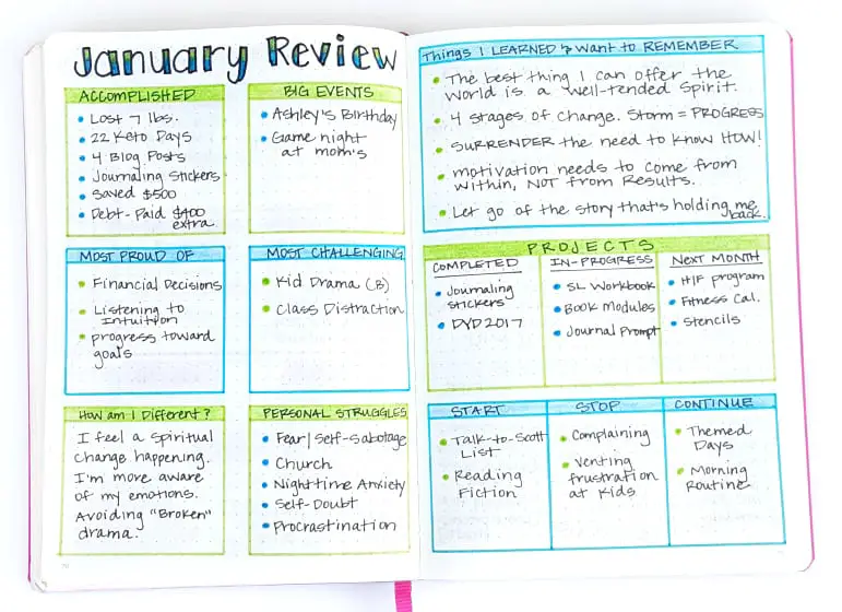 Monthly Review in Bullet Journal