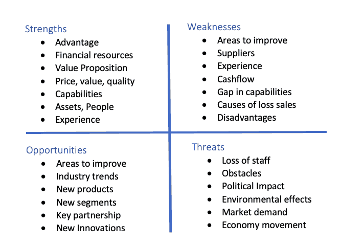 SWOT analysis example