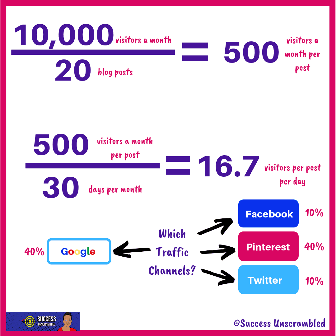 Traffic Goal Setting - blog consistently-1