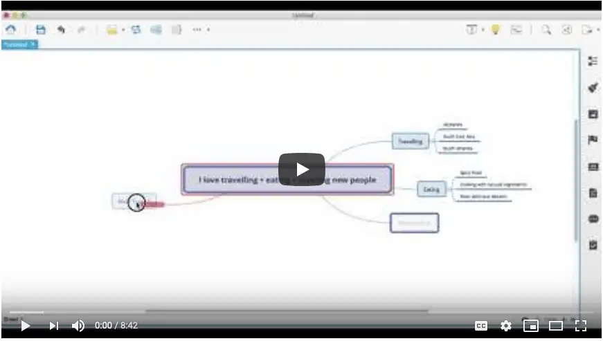 a video thumbnail of a mindmap