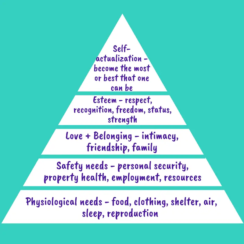 Maslow's Hierarchy of Needs