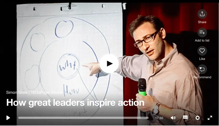 Simon Sinek - how great leaders inspire action