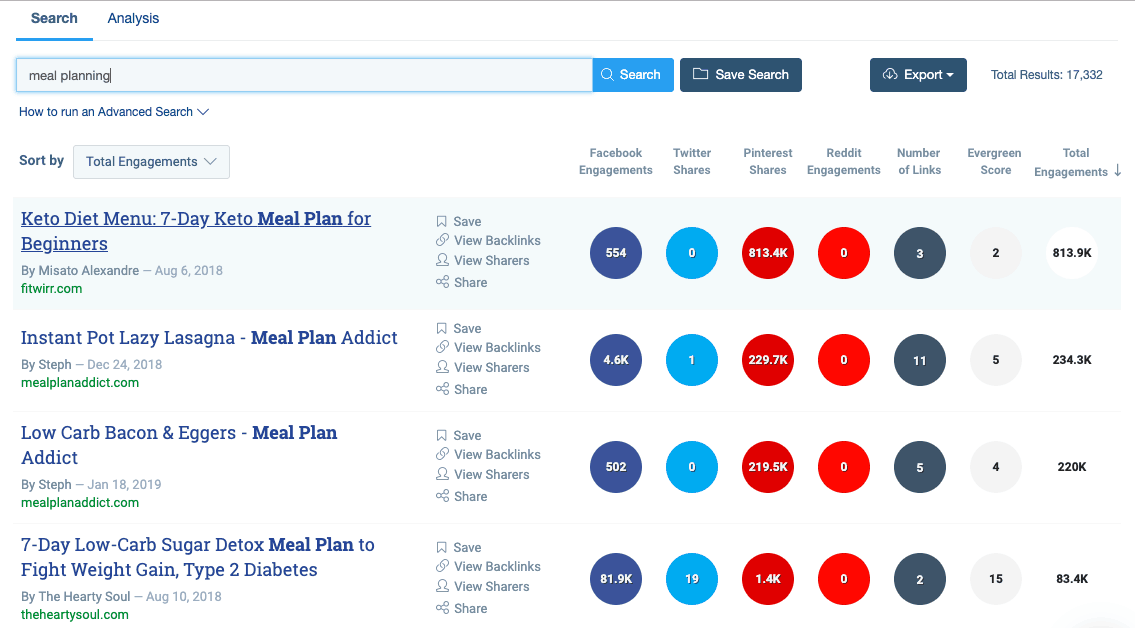 meal planning results on Buzzsumo