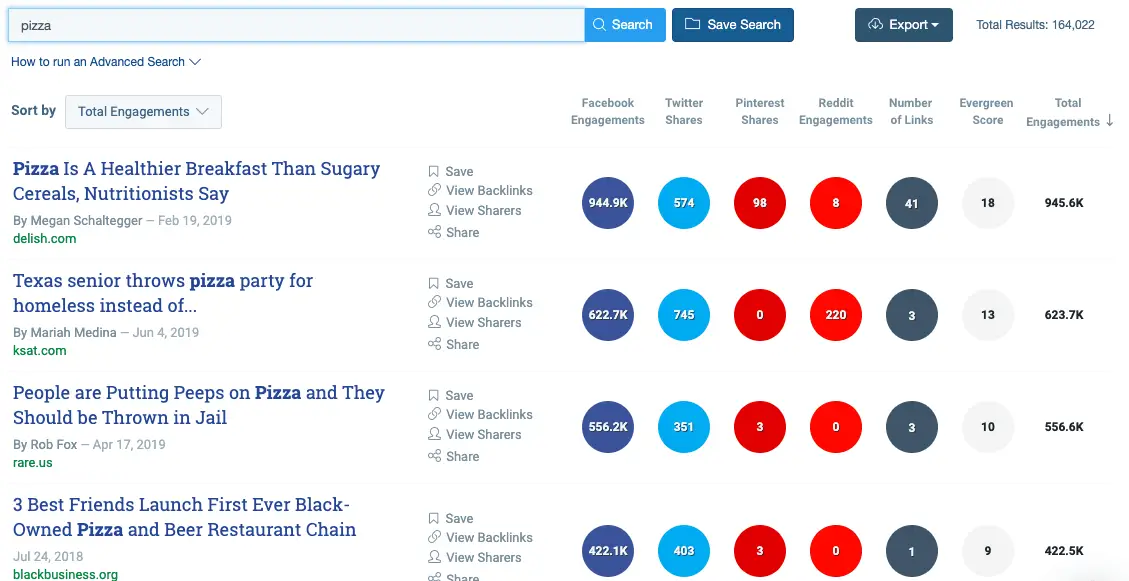 pizza results on Buzzsumo