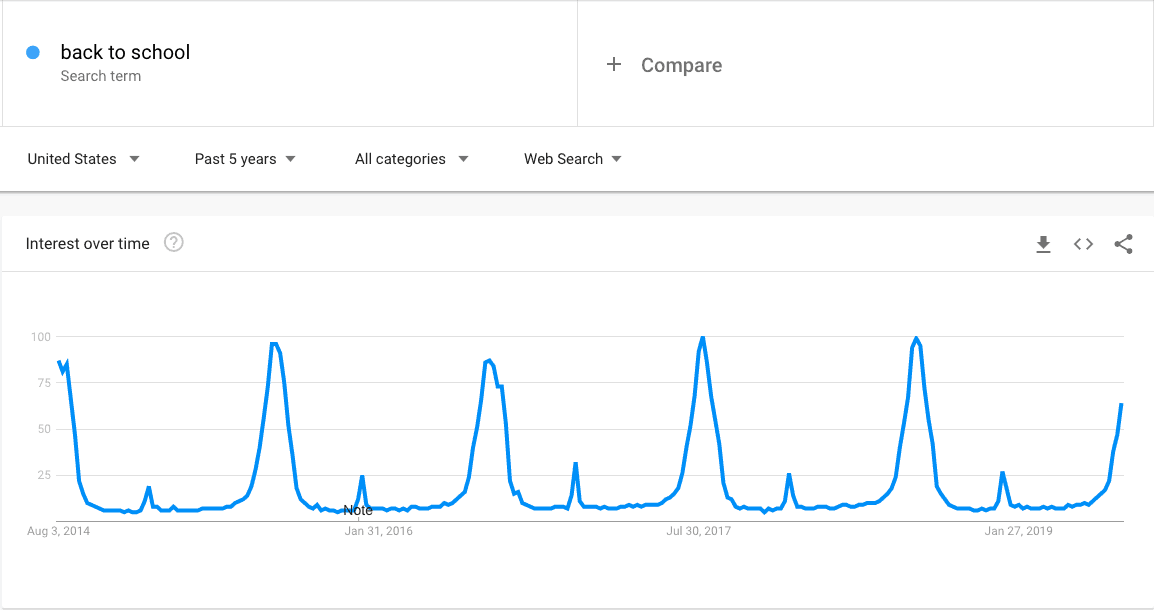 Back to school - Google Trends