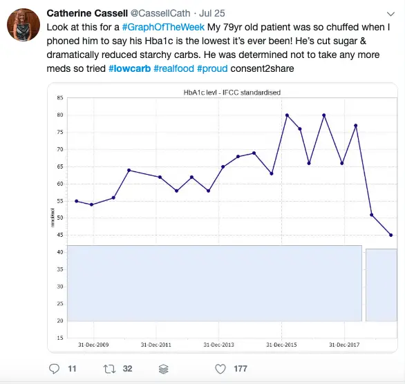 Lowcarb on Twitter