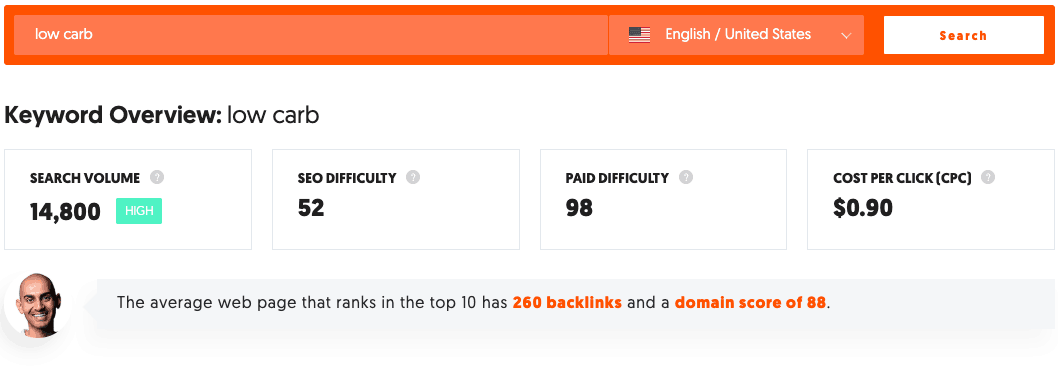 low carb - keyword overview