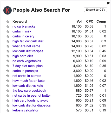 low carb - people also searched for - KE