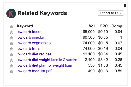 list of related keywords of low carb on KE