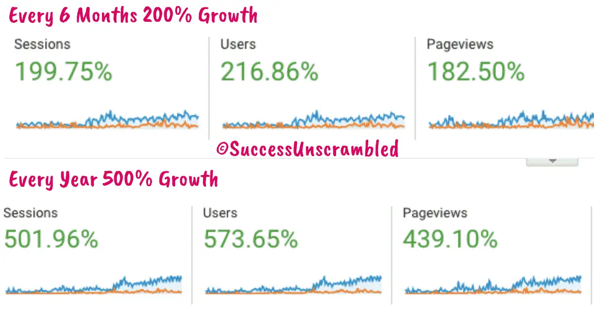 6 Monthly and Annual Readership Growth - Copyright