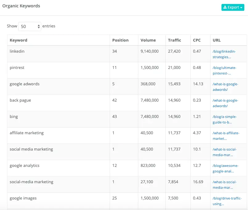 Rank check for Neilpatel-com - Keysearch