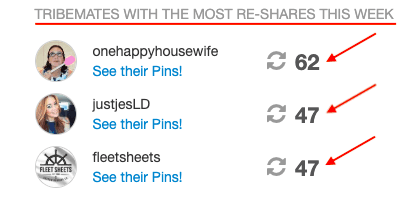 Tribemates with the most re-shares this week.