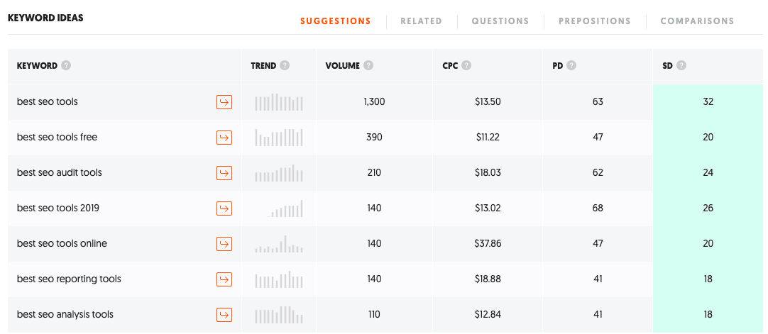 best SEO tools - other results