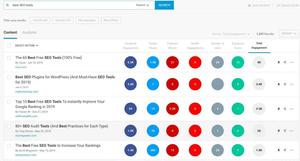 best SEO tools - social engagement - Buzzsumo