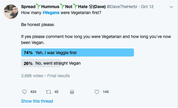 vegan - Twitter search