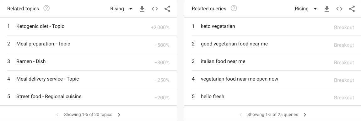vegetarian food - related topics