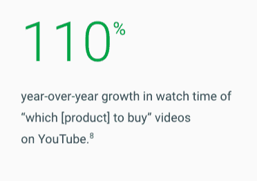 110 percent YoY growth