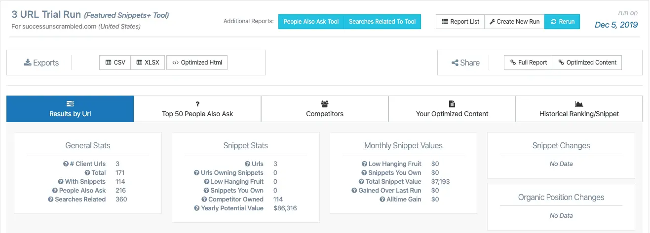 5 Options in Featured Snippet report