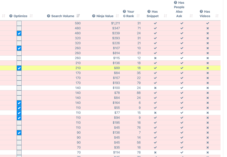 Full summary of potential keywords